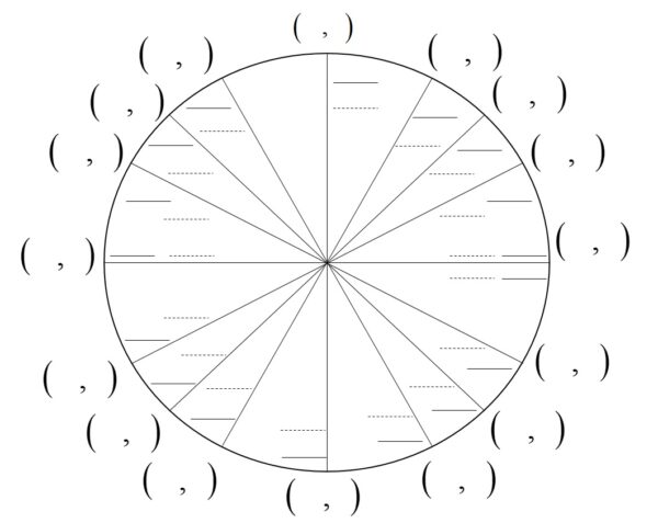 Unit Circle - The Bearded Math Man